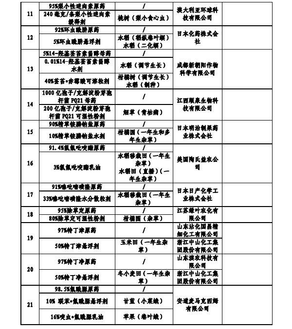 农药登记证号查询