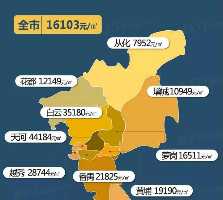 呕血整理!广州各区新房,二手房房价地图来了!