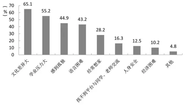 中国人口造假_中国人口分布图(2)