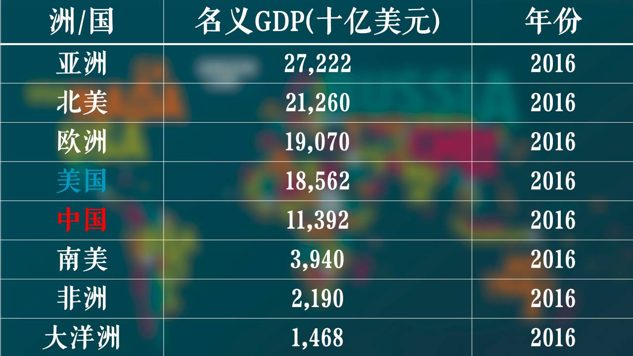 gdp基尼系数