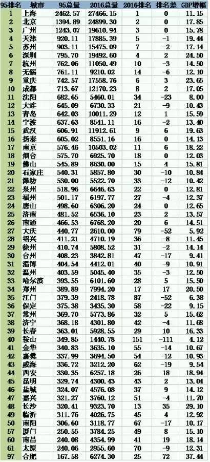合肥GDP前20强_合肥彭亚楼中毒前照片