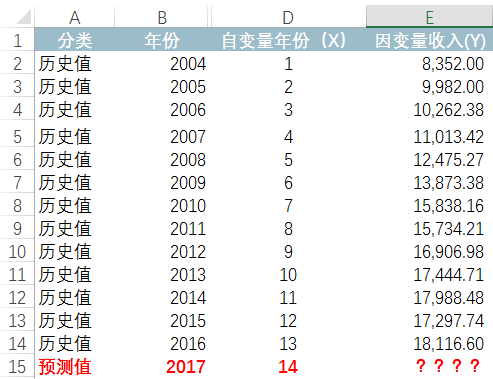 如何用excel预测gdp_excel表格图片