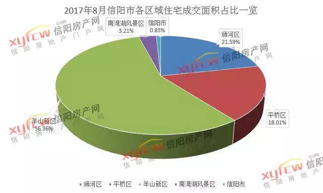 信阳市市各区人口_信阳市地图(3)