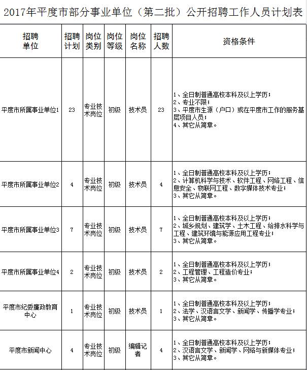 事业单位招聘岗位_如何快速辨别事业单位招聘岗位是否有编制(2)