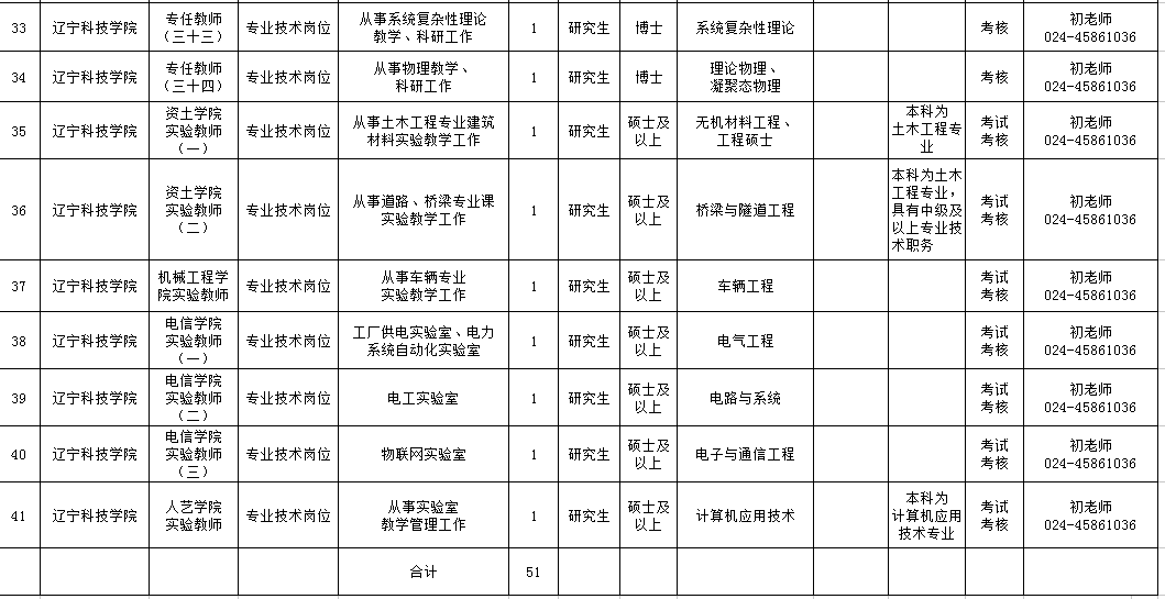 招聘人员信息表_河北一大波事业单位招聘 不少岗位有编制(3)