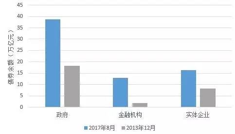 新中国以来gdp增长图_新中国成立以来重庆GDP年均增长8.5(2)