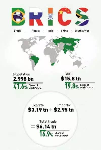 金砖五国的人口_金砖五国(2)