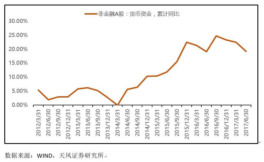 gdp存货为什么当资本_亚洲金融危机后的国内宏观调控