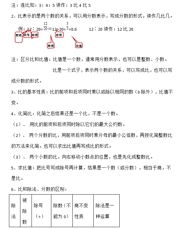 人教版丨六年级数学上册重点知识大汇总替孩子收藏可打印