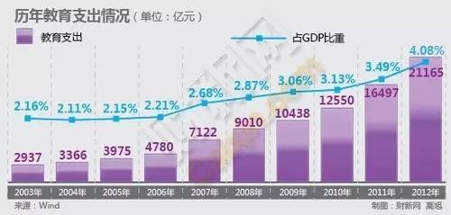 饮食支出占GDP_特朗普今天在台上到底说了什么