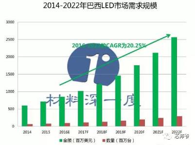 俄罗斯半导体产业占gdp的多少_半导体产业高景气,国产替代进入黄金时代