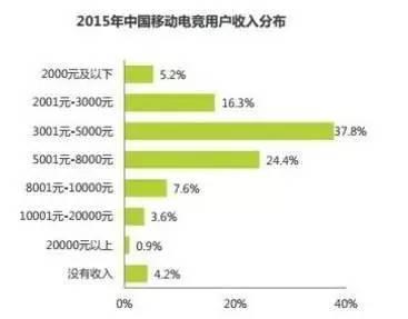 香港人口增幅_香港人口(2)