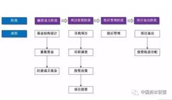 资本运作的常用工具:并购