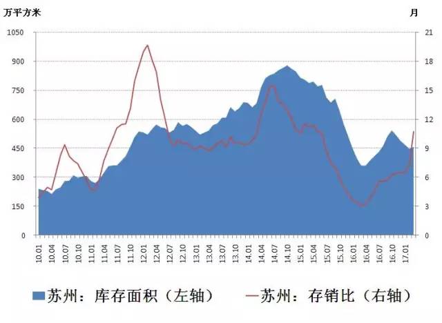 杭州过去10年人口_杭州房价近10年走势图(3)