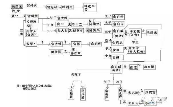 曾国藩家族为何八代中无一败家子?秘诀在这里,衡阳