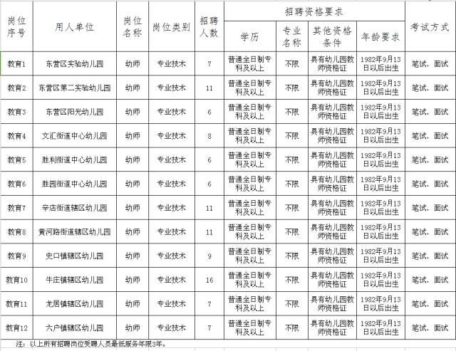 东营事业单位招聘_2017年东营区下半年事业单位招聘报考指导讲座课程视频 事业单位在线课程 19课堂