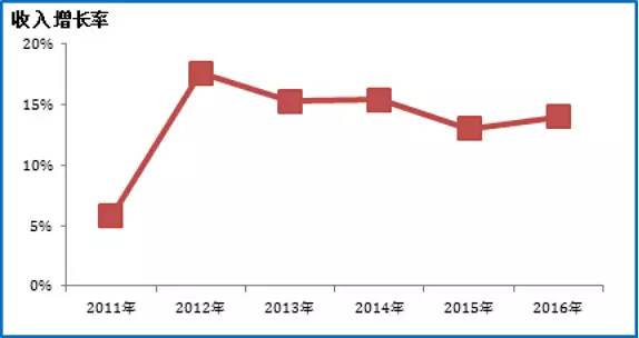 旅游人口分析_村庄人口规模分析图