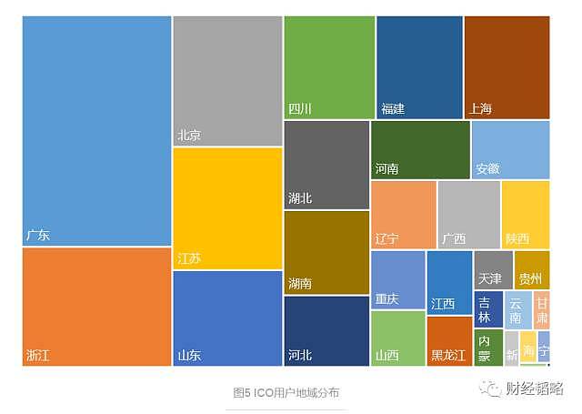 7部委突然宣布全面取缔ICO！全线暴跌，一天蒸发1.6亿，10万人一夜套牢 - 9