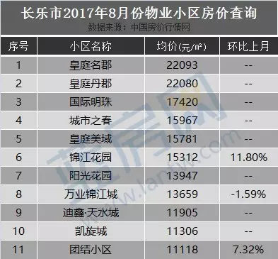 二手房房价上涨对gdp的影响_房价上涨图片(3)