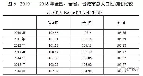 晋城人口_楼市中的傲慢与偏见,晋城城市人口净流出,未来房价必定会下跌