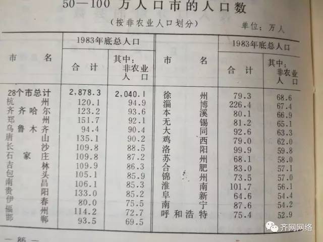 石家庄省会人口在中国排第几_石家庄省会公安图片(2)