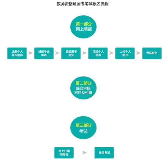 建筑师证考试科目_高校教师资格证考试科目_b2证科目二考试项目