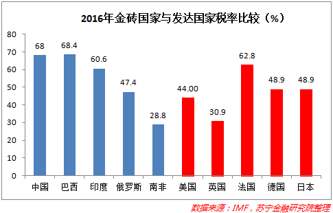 金砖五国人口增长最快的国家_金砖五国