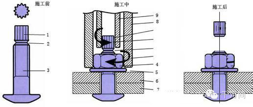 以上图示是扭剪型高强螺栓安装原理进行扭剪型高强度螺栓连接副安装时