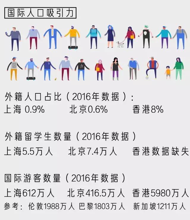 外国人口占比_60岁以上人口占比图