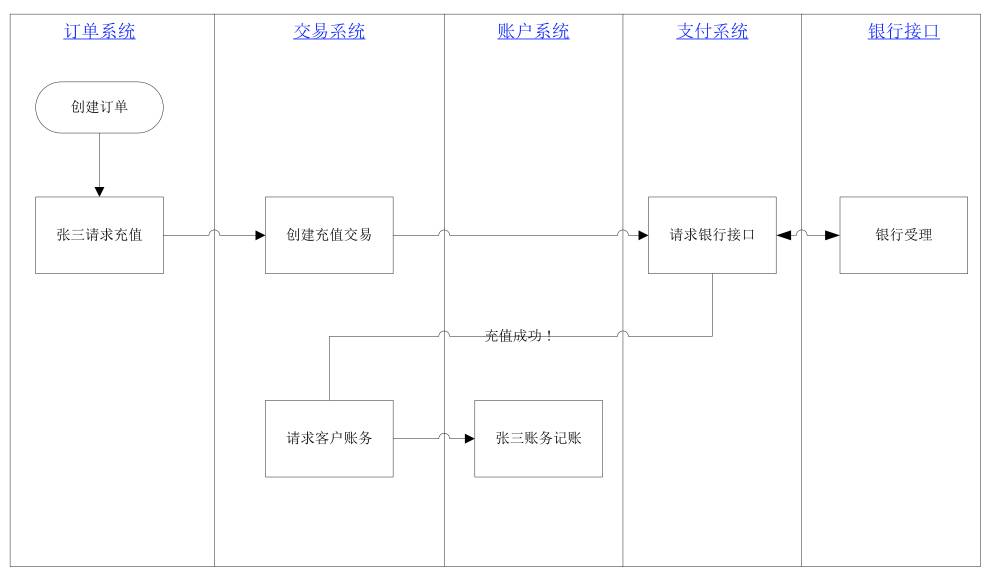 复式记账原理是什么_什么是记账凭证