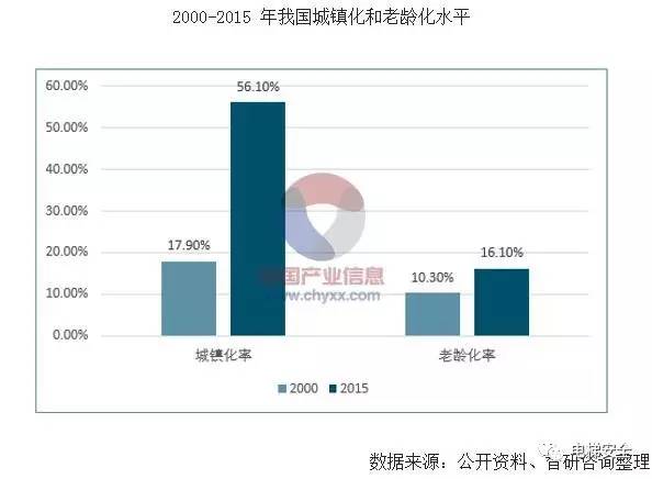 支持人口增加_城镇人口增加图片