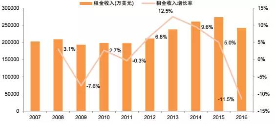 上海现住人口有多少_任泽平 控不住的人口(3)