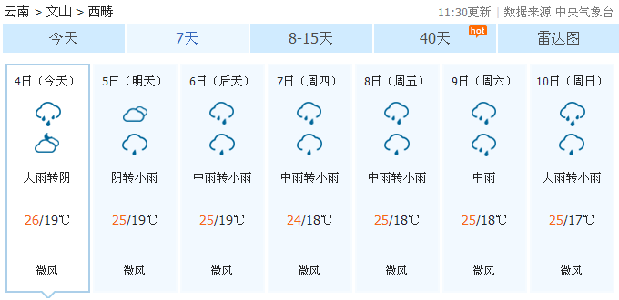 又是一周多雨，文山州天气早知道