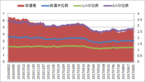 成长依旧占优，市值因子蝉联第一