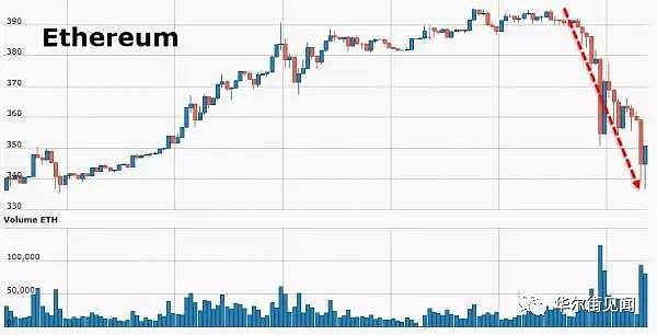 7部委突然宣布全面取缔ICO！全线暴跌，一天蒸发1.6亿，10万人一夜套牢 - 12