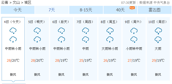 又是一周多雨，文山州天气早知道