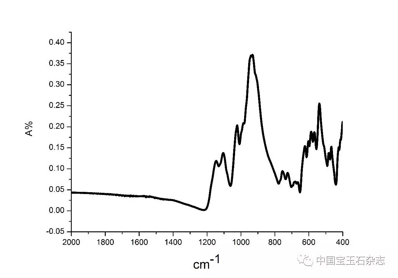 和田玉红外反射光谱图42 水钙铝榴石红外反射光谱图43 石英岩红外反射