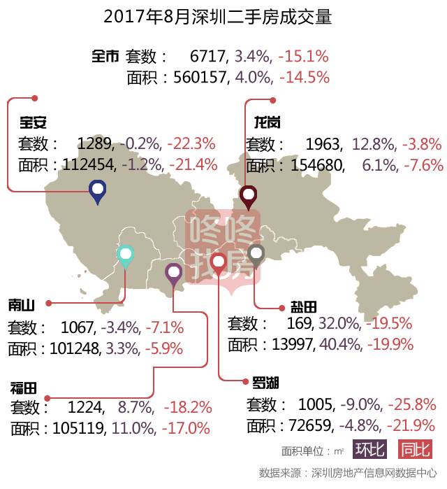 租房人口比例_人口走失比例图(3)