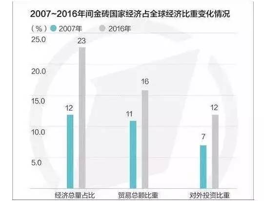 中国经济占全球经济总量_经济总量全球第二图片(3)