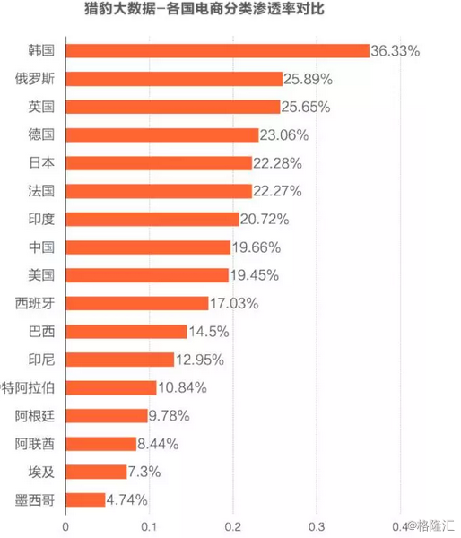 汉字人口数量_中国人口数量变化图(3)