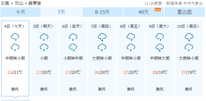 又是一周多雨，文山州天气早知道