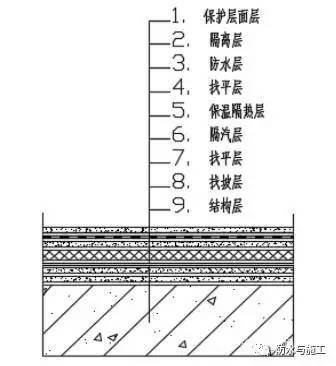 湿粘防水怎么处理搭接缝_楼梯接缝凿毛怎么处理