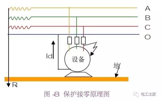 接零保护的工作原理_保护接零的工作原理