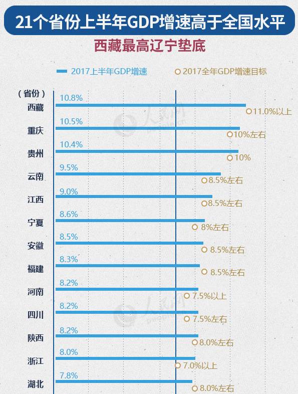 云南每年的gdp是多少_今年上半年云南 贵州和黑龙江GDP列22至24位,云南省增速最快