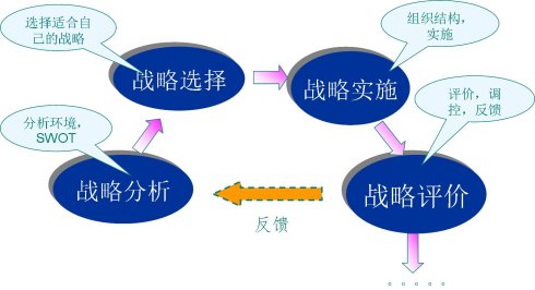 战略管理概米乐 M6念及方法(图1)