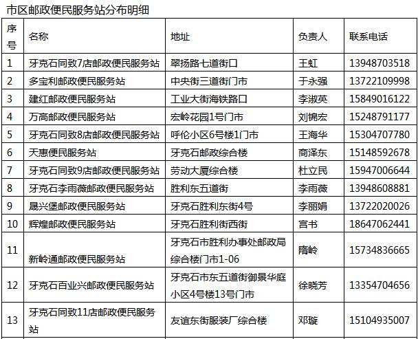 牙克石市人口多少_牙克石算哪个市