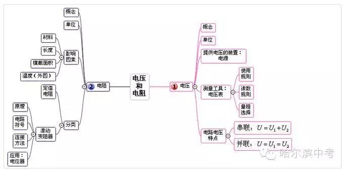 最全的初中物理思维导图 有图有思路,别让孩子错过啦!