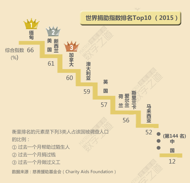 缅甸总人口_缅甸的三大人口城市,都超过了100万人口(2)