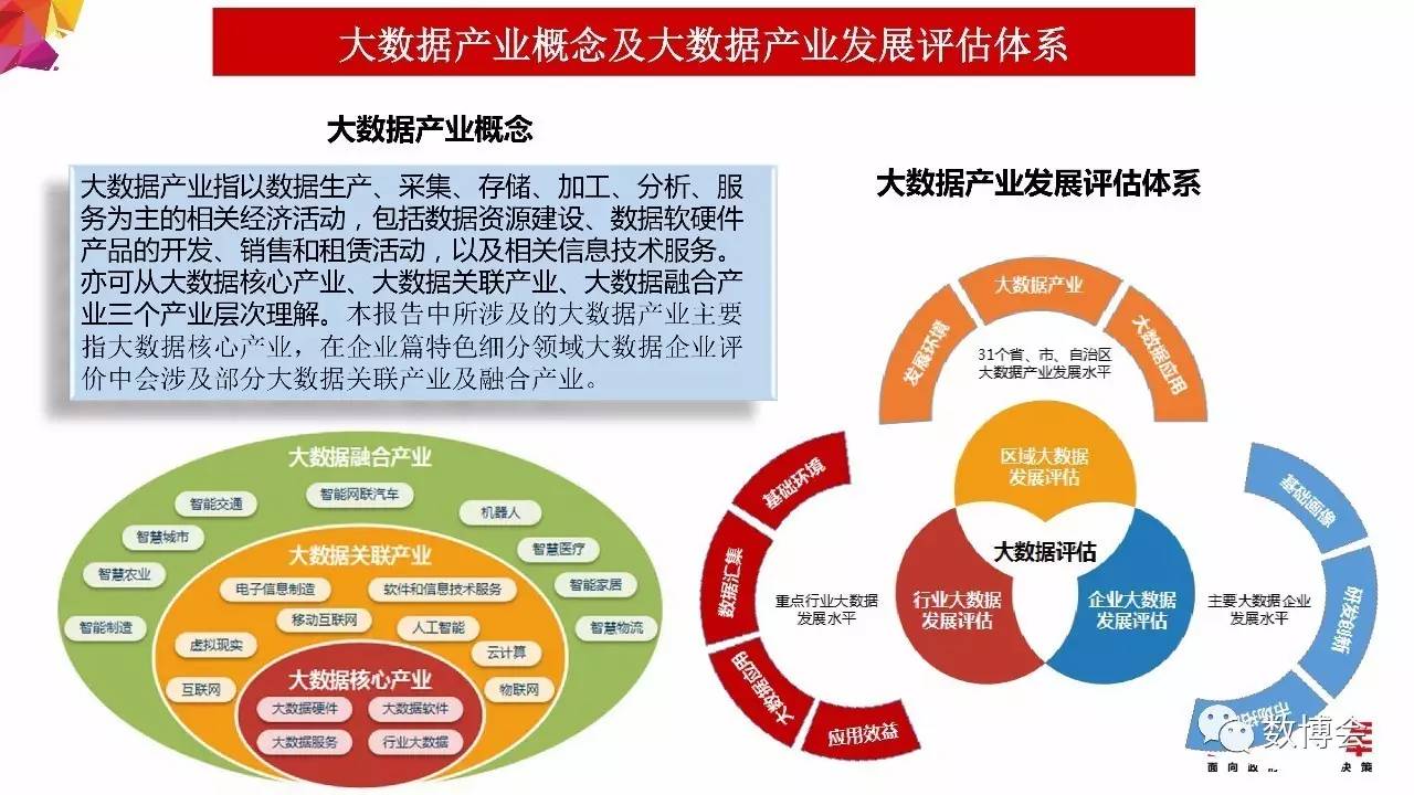 《中国大数据产业发展评估报告(2017年)》发布(完整版