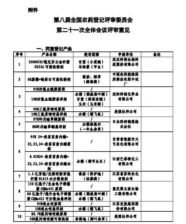 农药登记证号查询